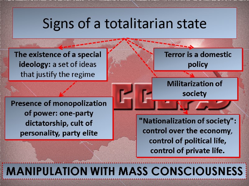 Signs of a totalitarian state The existence of a special ideology: a set of